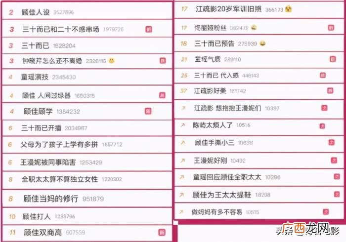 杨幂那部电视剧火的，20年豆瓣最火的10部电视剧