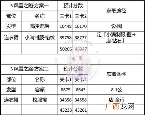 奇迹暖暖神秘电台风雪之路通关搭配