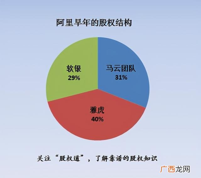 投资人和合伙人的股份分配怎么算,投资人和合伙人的股份分配