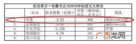 苹果公司市值突破1万亿美元,市值一万亿美元的企业