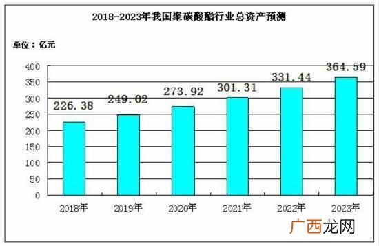 聚碳酸酯是什么材料？聚碳酸酯和塑料有区别没