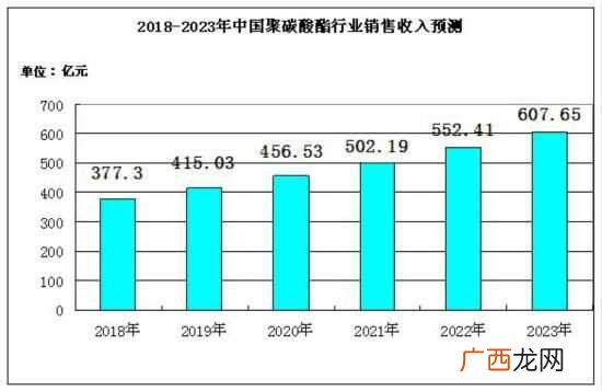 聚碳酸酯是什么材料？聚碳酸酯和塑料有区别没