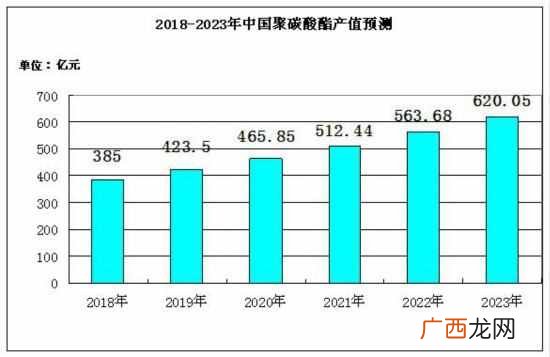 聚碳酸酯是什么材料？聚碳酸酯和塑料有区别没