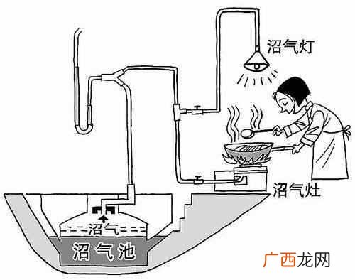 什么是瓦斯？瓦斯爆炸的基本条件有哪些？