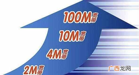 50兆带宽是什么意思？50兆带宽网速是多少