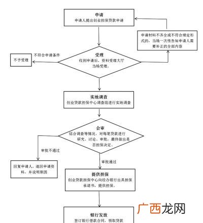 如何申请个人创业贷款 毕业生创业贷款怎么贷