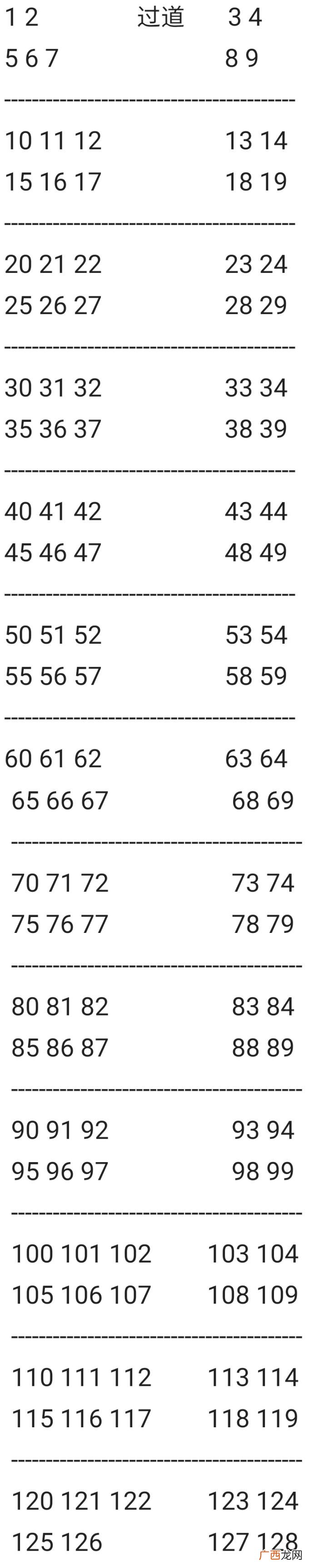 硬座座位分布，火车座位怎么分别靠窗、过道