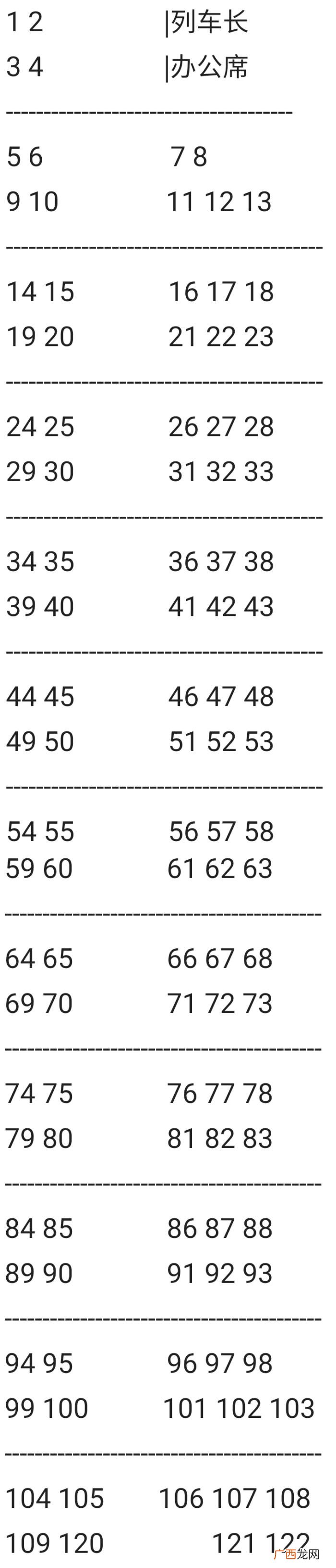 硬座座位分布，火车座位怎么分别靠窗、过道