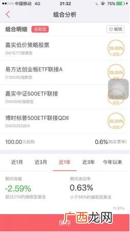 150153创业板b怎么买 创业板买卖条件