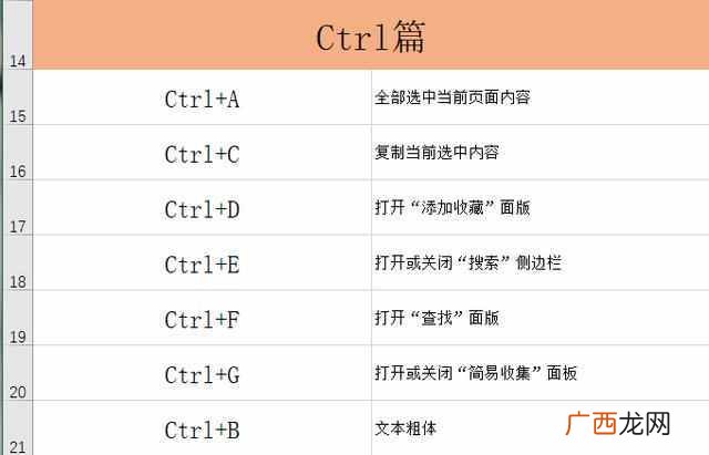 复制的快捷键是什么?电脑快捷键大全