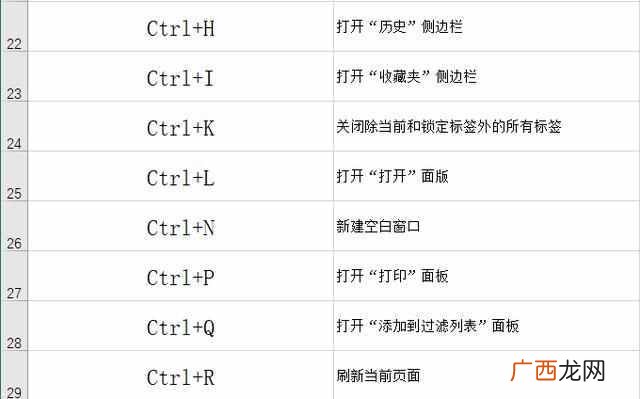 复制的快捷键是什么?电脑快捷键大全