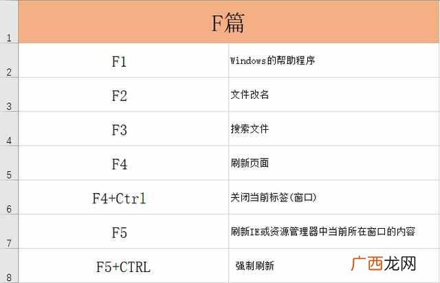 复制的快捷键是什么?电脑快捷键大全