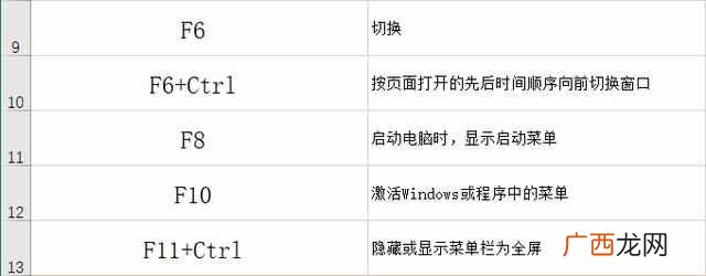 复制的快捷键是什么?电脑快捷键大全