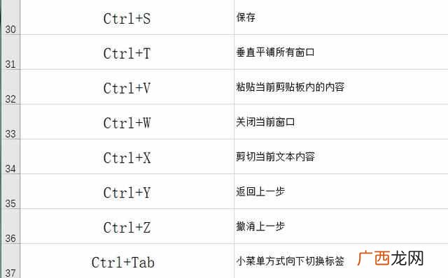 复制的快捷键是什么?电脑快捷键大全