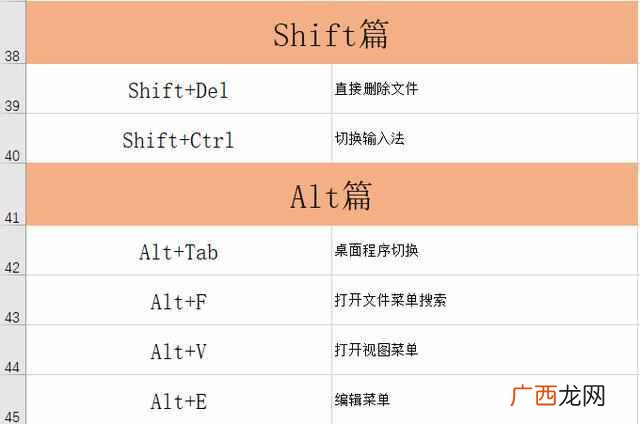 复制的快捷键是什么?电脑快捷键大全