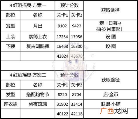 奇迹暖暖神秘电台红酒摇曳通关搭配