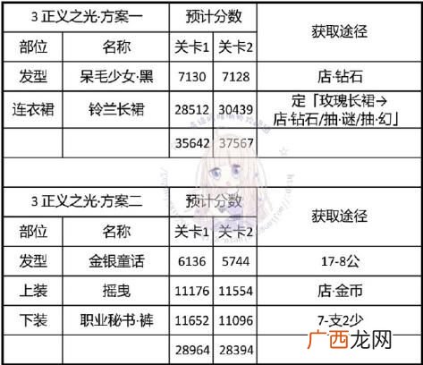 奇迹暖暖神秘电台正义之光搭配攻略