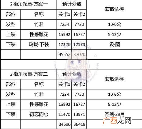 奇迹暖暖神秘电台街角报童搭配攻略