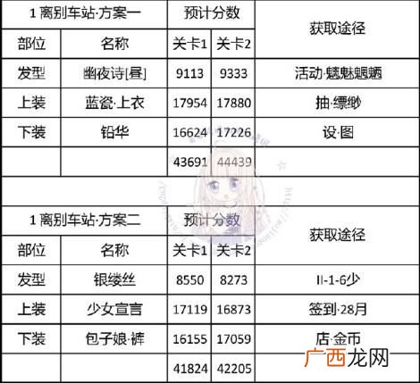 奇迹暖暖神秘电台离别车站关卡通关搭配