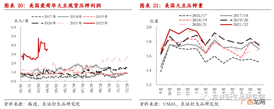 豆粕最新消息 豆粕技术分析