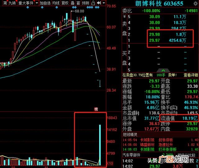 股票崩盘的后果 股票崩盘什么意思