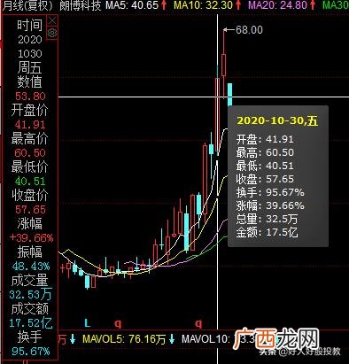 股票崩盘的后果 股票崩盘什么意思
