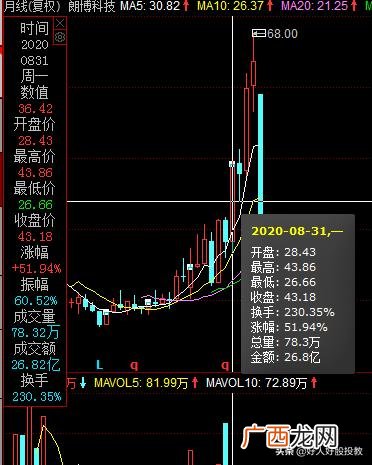 股票崩盘的后果 股票崩盘什么意思