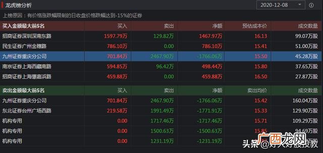 股票崩盘的后果 股票崩盘什么意思