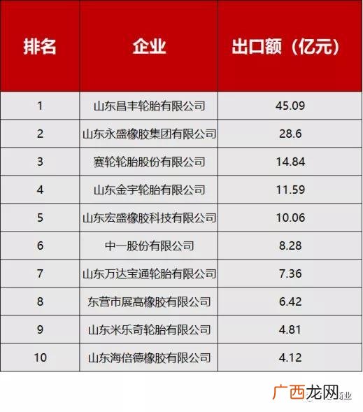 山东哪个轮胎厂最好 山东省有几个轮胎生产厂家