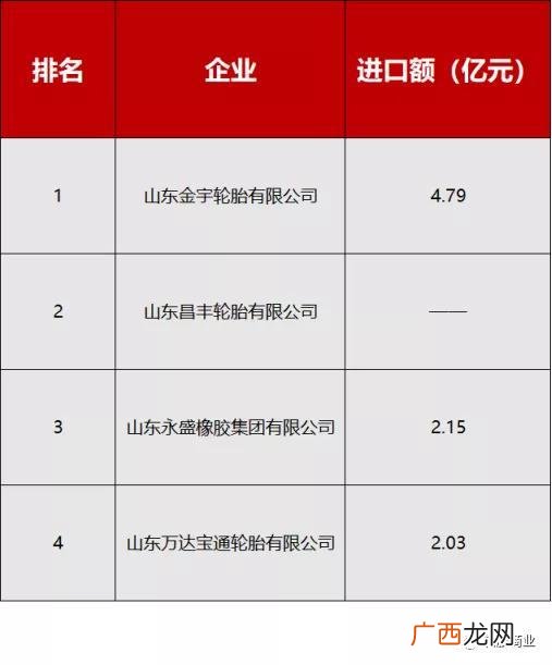 山东哪个轮胎厂最好 山东省有几个轮胎生产厂家