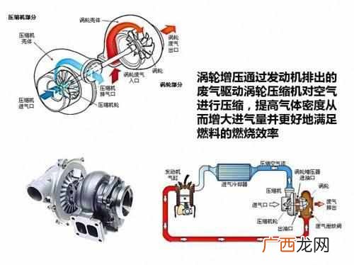 涡轮增压什么意思？涡轮增压省油还是废油