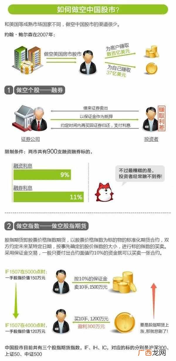 股市做空和做多是什么意思?图文详解,五分钟