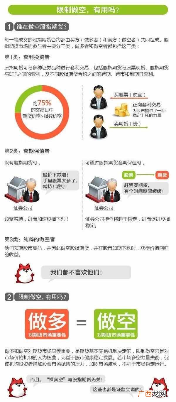 股市做空和做多是什么意思?图文详解,五分钟