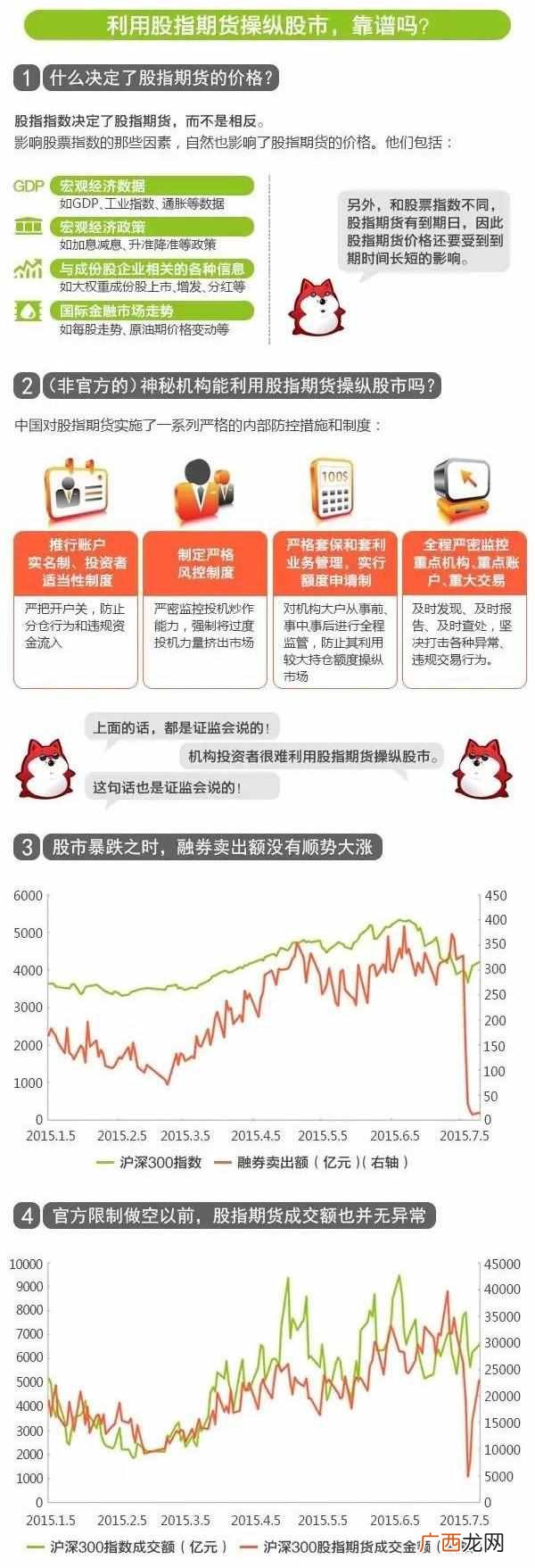 股市做空和做多是什么意思?图文详解,五分钟