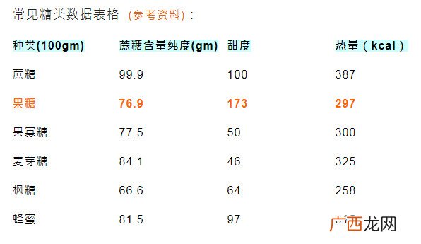果糖是什么果糖是好是坏