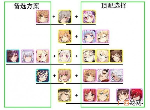 绯红之境全角色强度排行榜