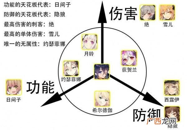 绯红之境全角色强度排行榜