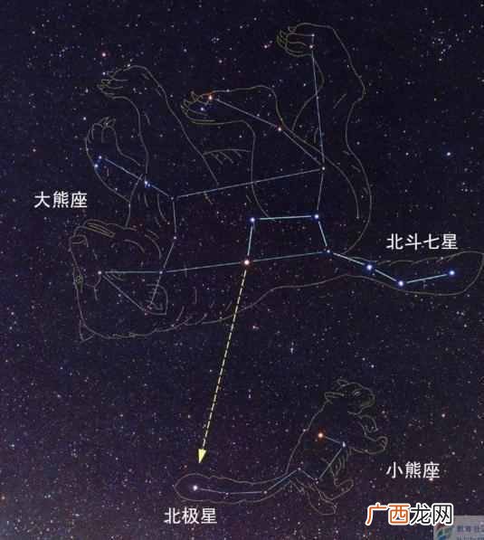 北斗七星是什么星座？