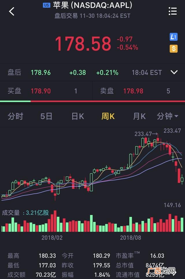 微软市值最低是哪一年 微软公司2003市值