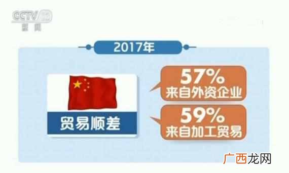 什么是贸易逆差？贸易逆差有哪些影响你可能不