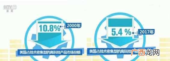 什么是贸易逆差？贸易逆差有哪些影响你可能不