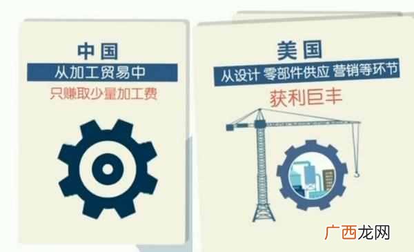 什么是贸易逆差？贸易逆差有哪些影响你可能不