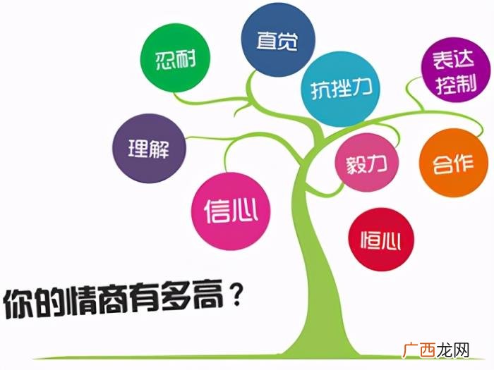 怎样提高高情商说话，你就能成为一个情商很高的人