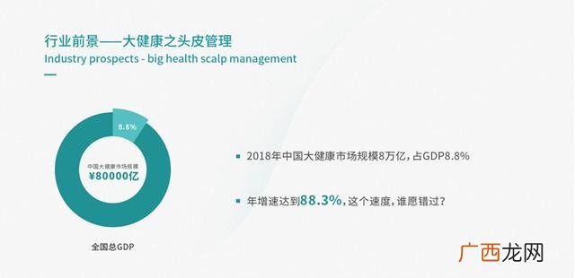 头疗养生馆加盟品牌前十名,头疗店十大加盟品牌