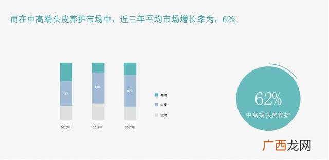 头疗养生馆加盟品牌前十名,头疗店十大加盟品牌