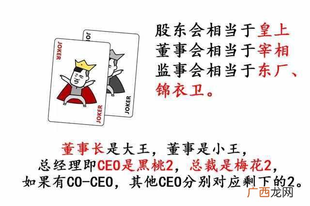 ceo是什么职位？总裁和ceo的哪个大