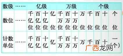 计数单位是什么意思？计数单位和数位的区别