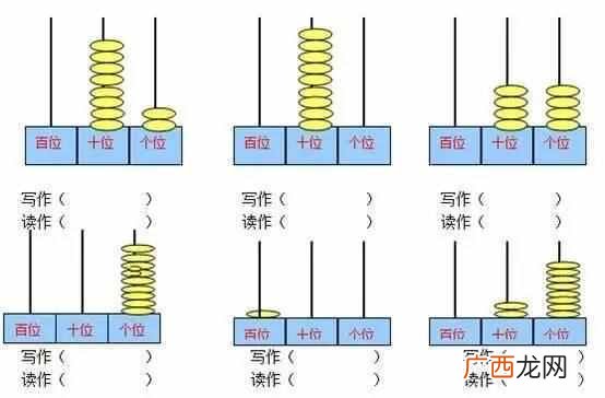 计数单位是什么意思？计数单位和数位的区别