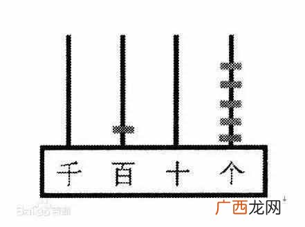 计数单位是什么意思？计数单位和数位的区别