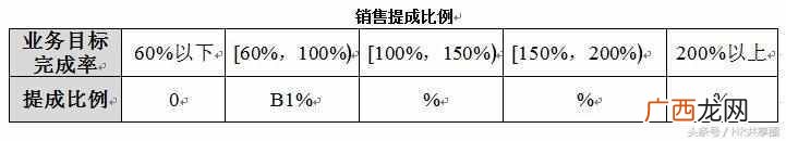什么是薪酬管理制度？薪酬管理方法有哪些？